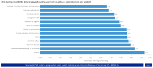 Loonkloof top werkvloer
