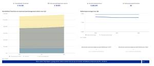 AWVN-dataportaal BPF-regelingen