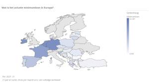 AWVN-dataportaal minimumloon WML Nederland Europa