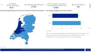 AWVN-dataportaal woon-werkverkeer