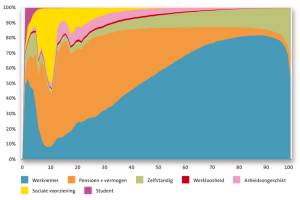 Verdiend en verdeeld