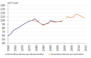 Verdeeld en verdiend