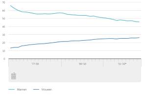 Verdiend en verdeeld