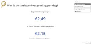 dataportaal, thuiswerkvergoeding